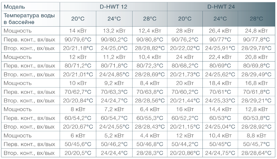 Теплообменник D-HWT  12 из нержавеющей стали AISI 316, 14 кВт