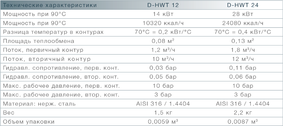 Теплообменник D-HWT  12 из нержавеющей стали AISI 316, 14 кВт